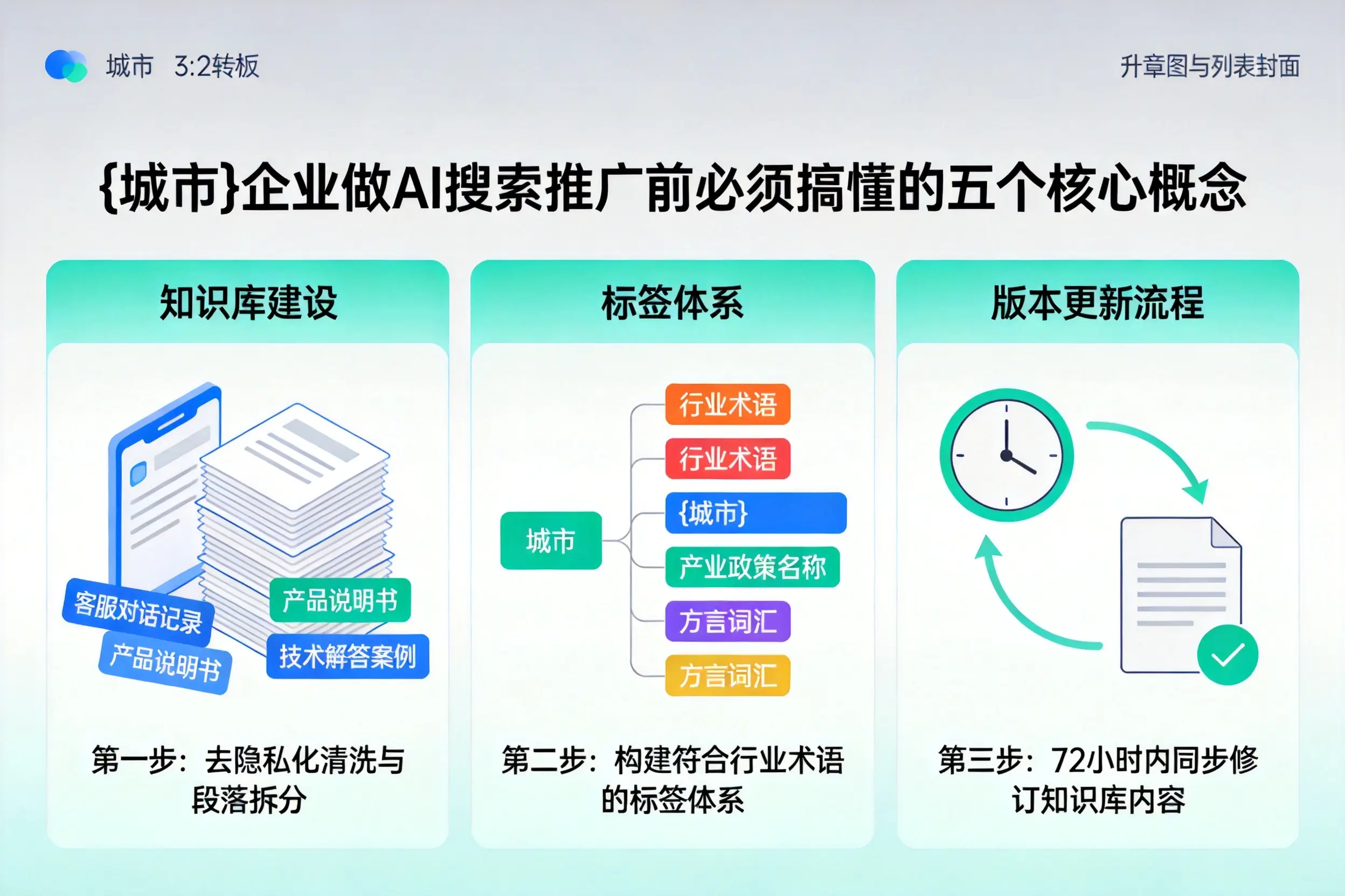 三台企业做AI搜索推广前必须搞懂的五个核心概念